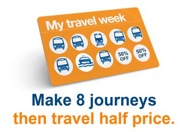 Make 9 journeys then travel half price - &#039;My travel week orange card with 8 of bus, tram or ferry and two circles with &#039;50% off
