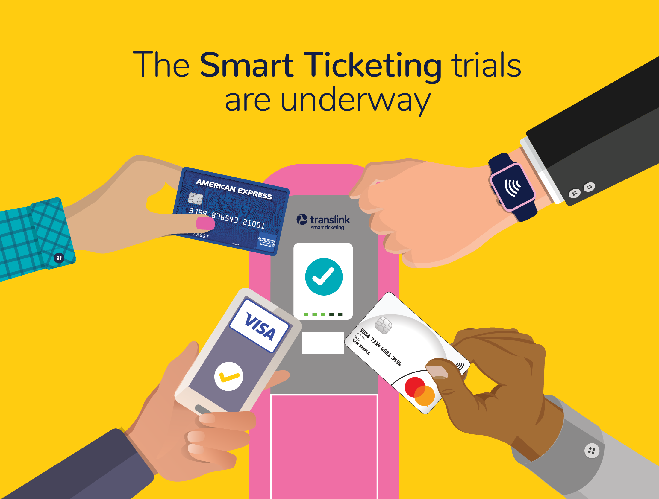 The smart ticketing trials are underway